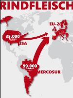 Rindfleisch Mercosur USA