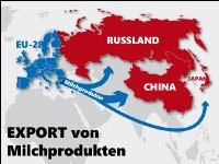 EU Export Milchprodukt