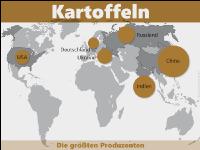 Kartoffeln weltweit 1