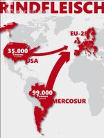 Rindfleisch Mercosur USA