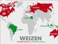 Weizen weltweit