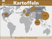 Kartoffeln weltweit 1