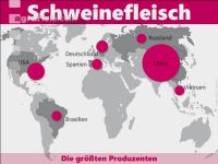 Schweinefleisch weltweit 1