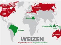 Weizen Warenströme