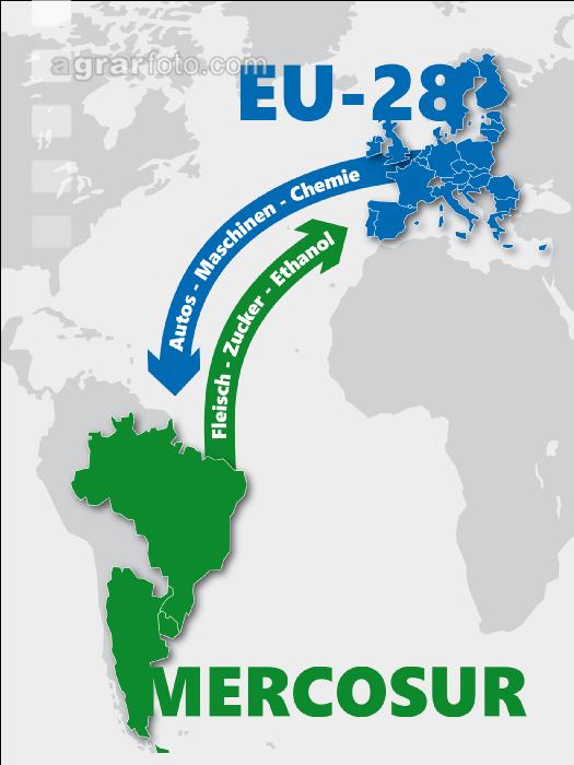 Mercosur