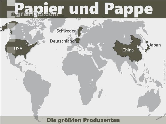 Papier weltweit