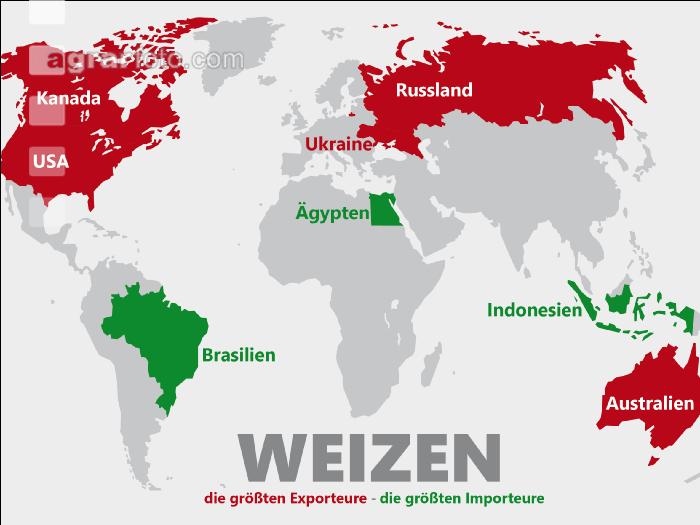Weizen Warenströme